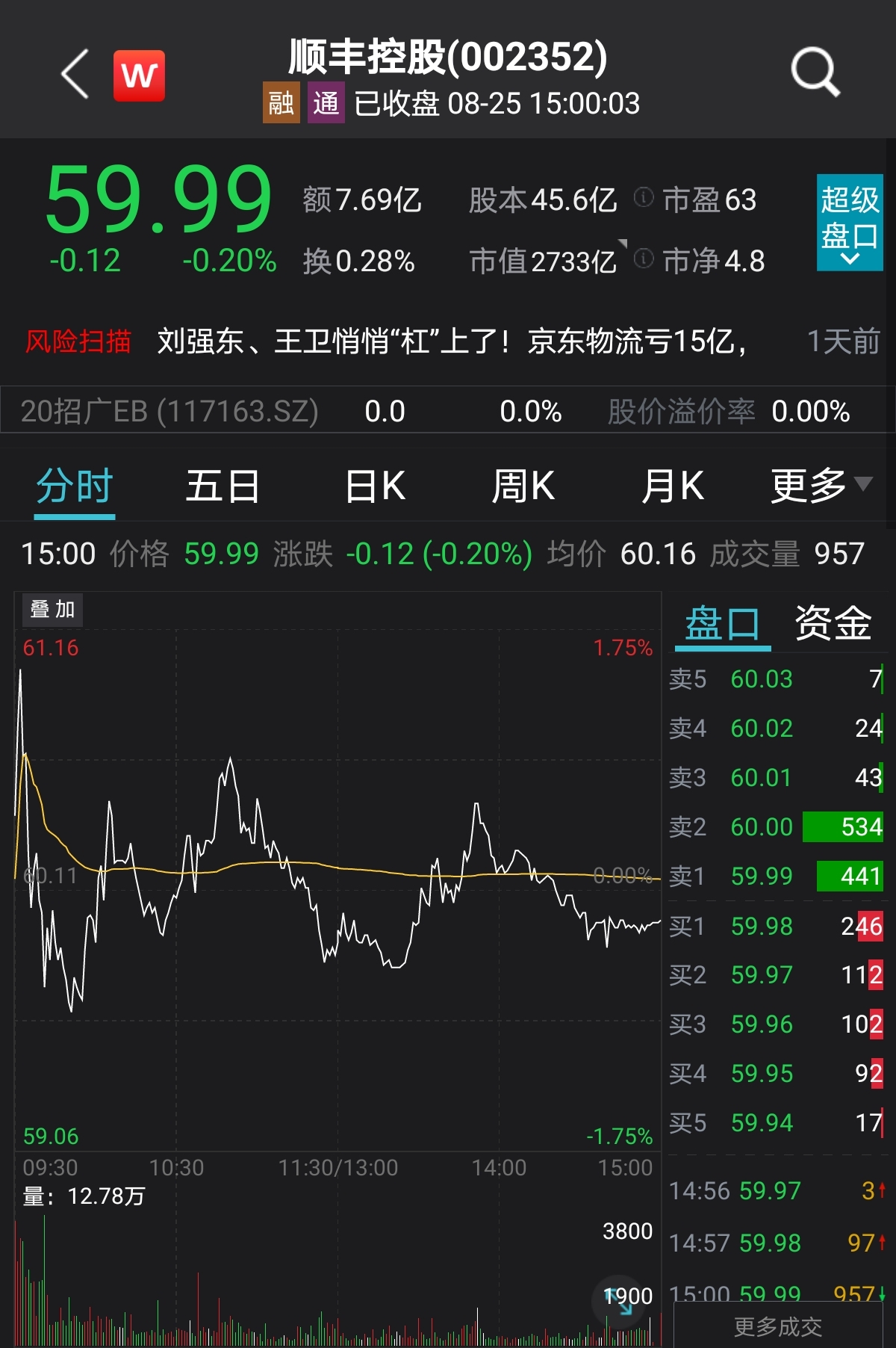 顺丰半年报出炉  大股东、基金大幅减持