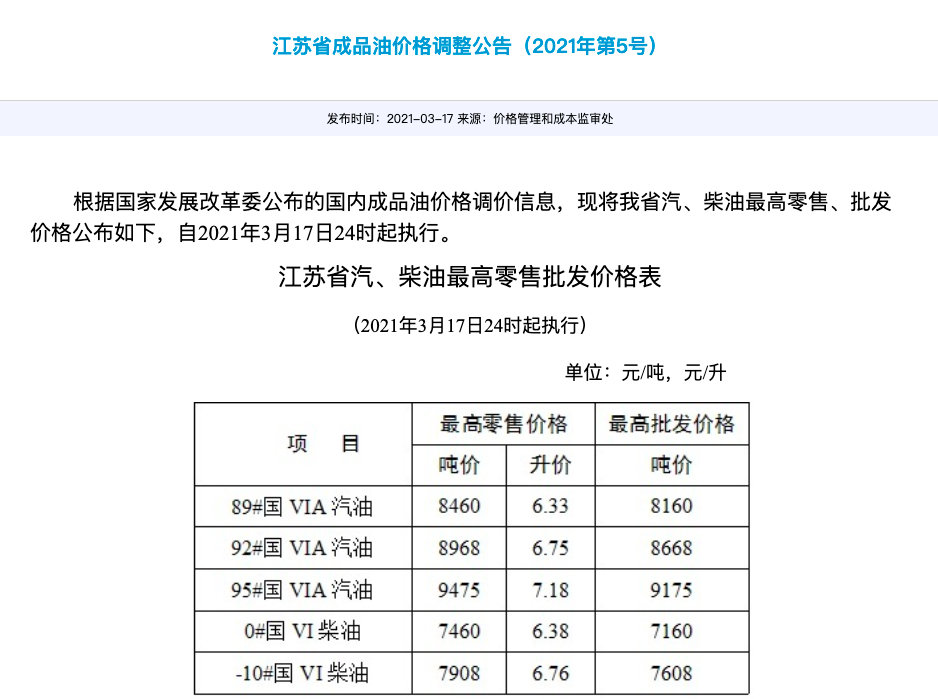 油价创纪录“九连涨”，加满一箱多花9元