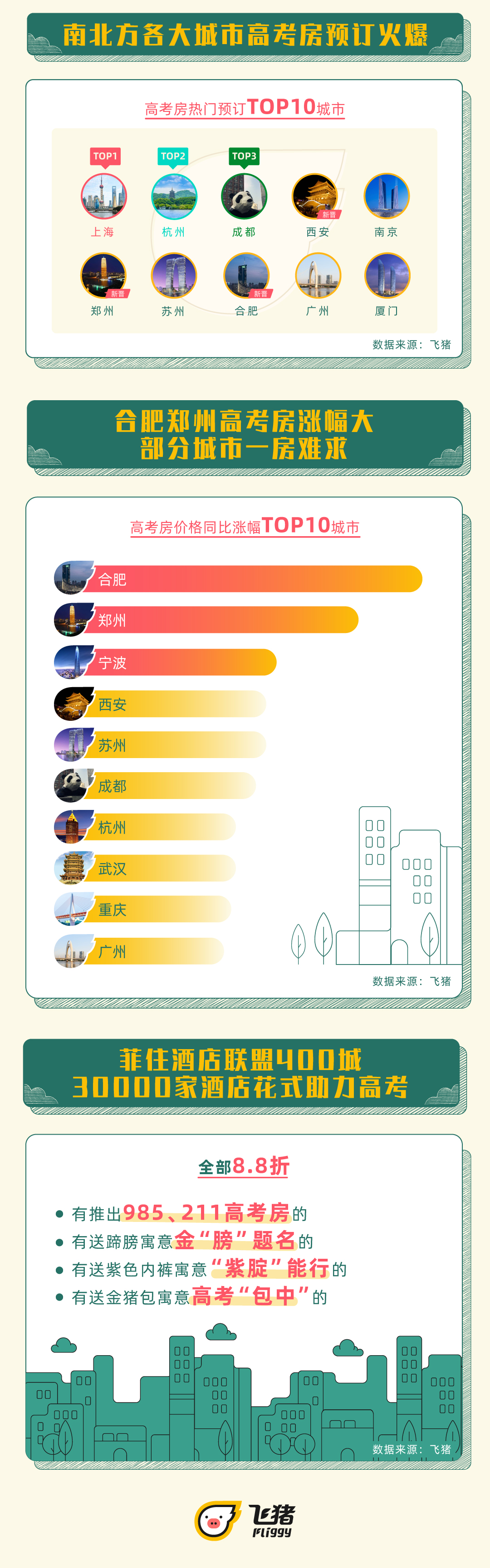 高考房 预订热门城市南京苏州前十穿旗袍 送蹄膀酒店花式助力