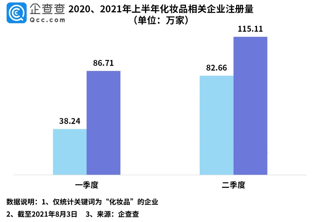 上海：力争到2023年全市化妆品市场规模达3000亿元