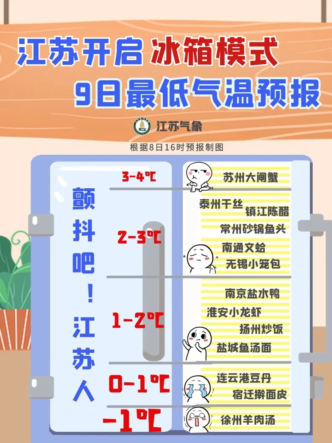 江苏开启 冰箱模式 你家在冰箱第几层
