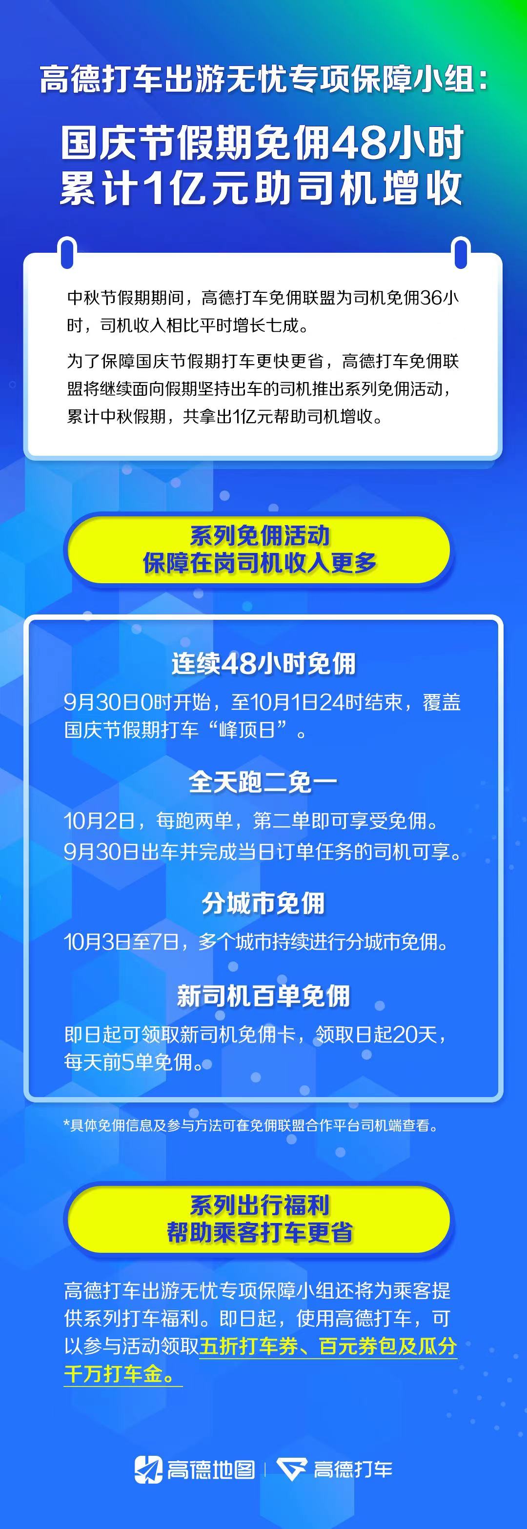 高德打车出游无忧专项保障小组 国庆节假期免佣48小时累计1亿元助假期在岗司机增收