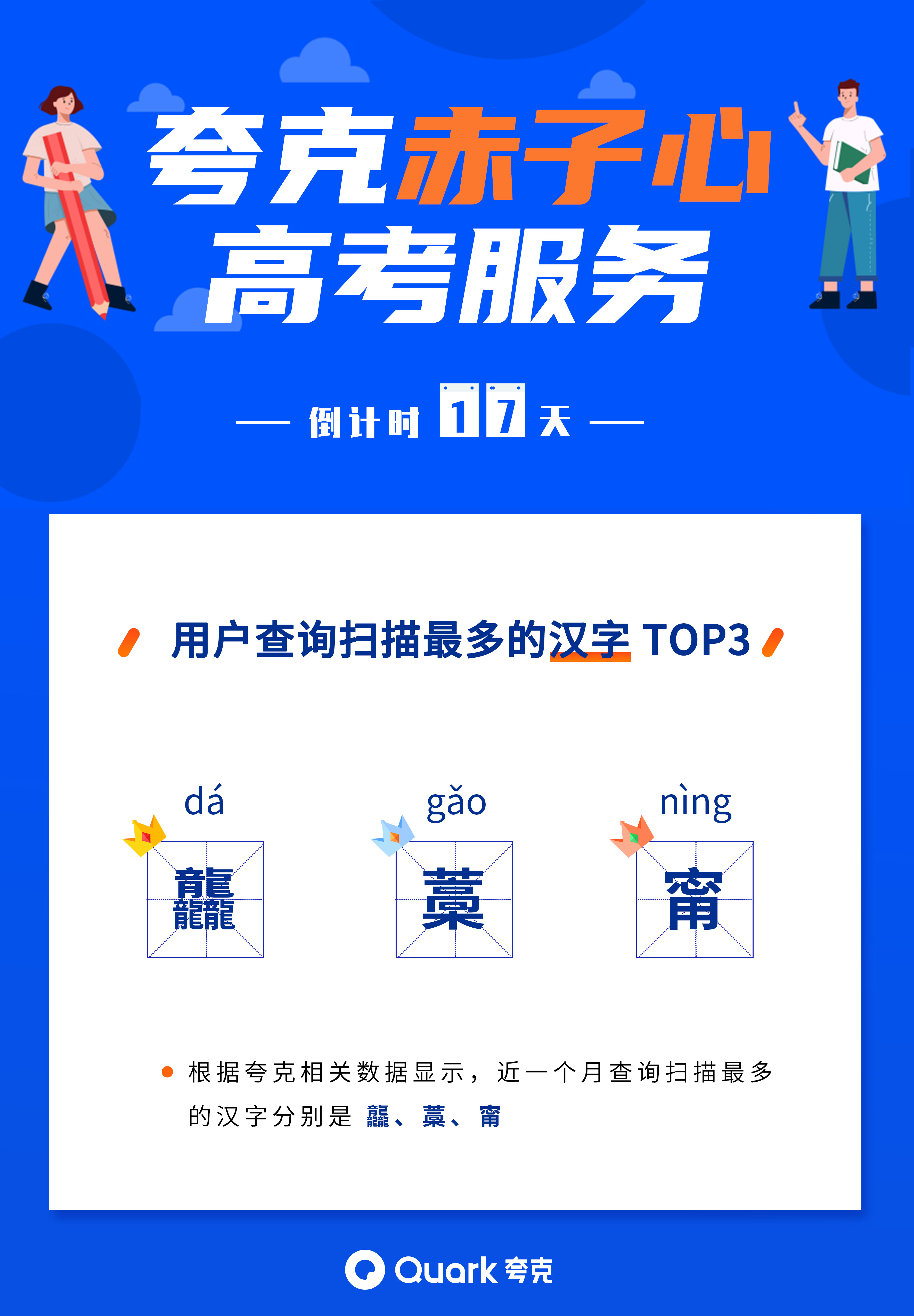 高考冲刺阶段作文成热搜夸克数据 疫情 诚信是热门主题