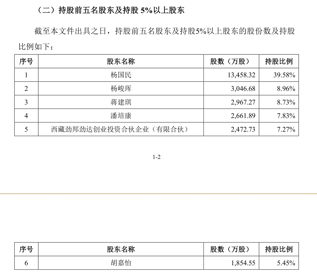 老娘舅冲刺“中式快餐第一股”    股东阵营中有“湖州系”香飘飘董事长