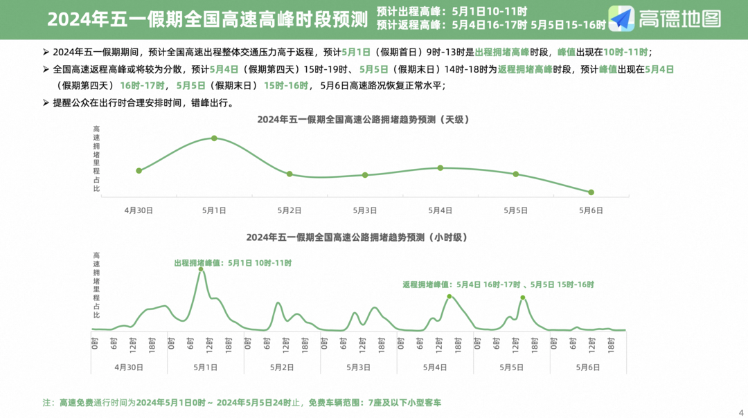 2024五一假期出行预测报告：全国高速出程最易拥堵路段前十江苏省占据3席