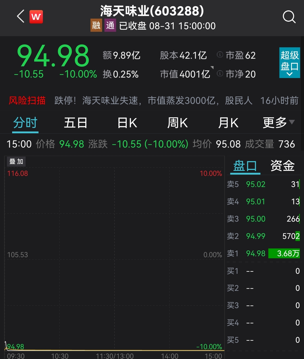 海天味业净利润增速仅3.07% 创历史新低