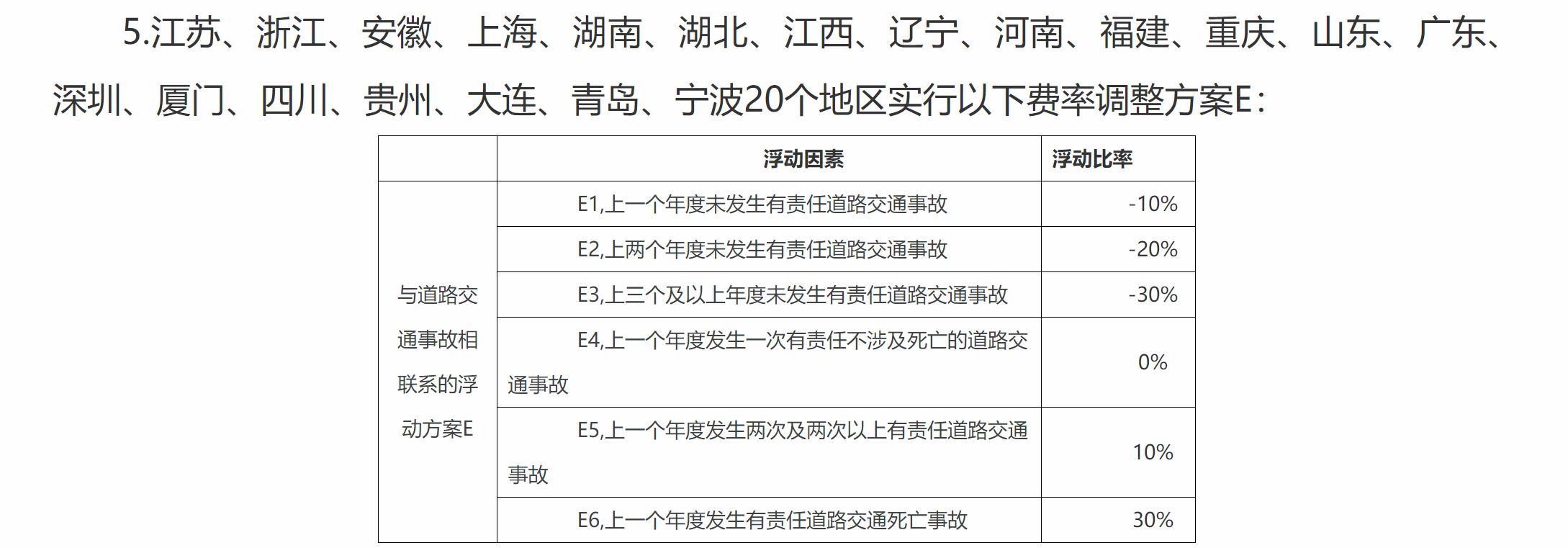 银保监会9月19日零时后发生道路交通事故的新老交强险保单均按照新