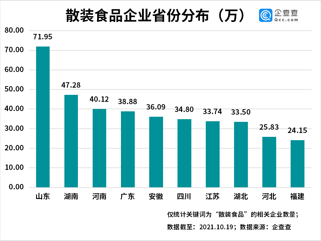 盐津铺子股价低迷 利润比上年同期下降40.22%-57.30%