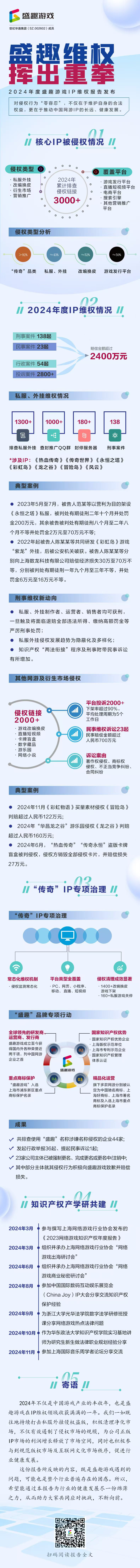 盛趣游戏发布《2024年度IP维权报告》：对IP侵权“零容忍”