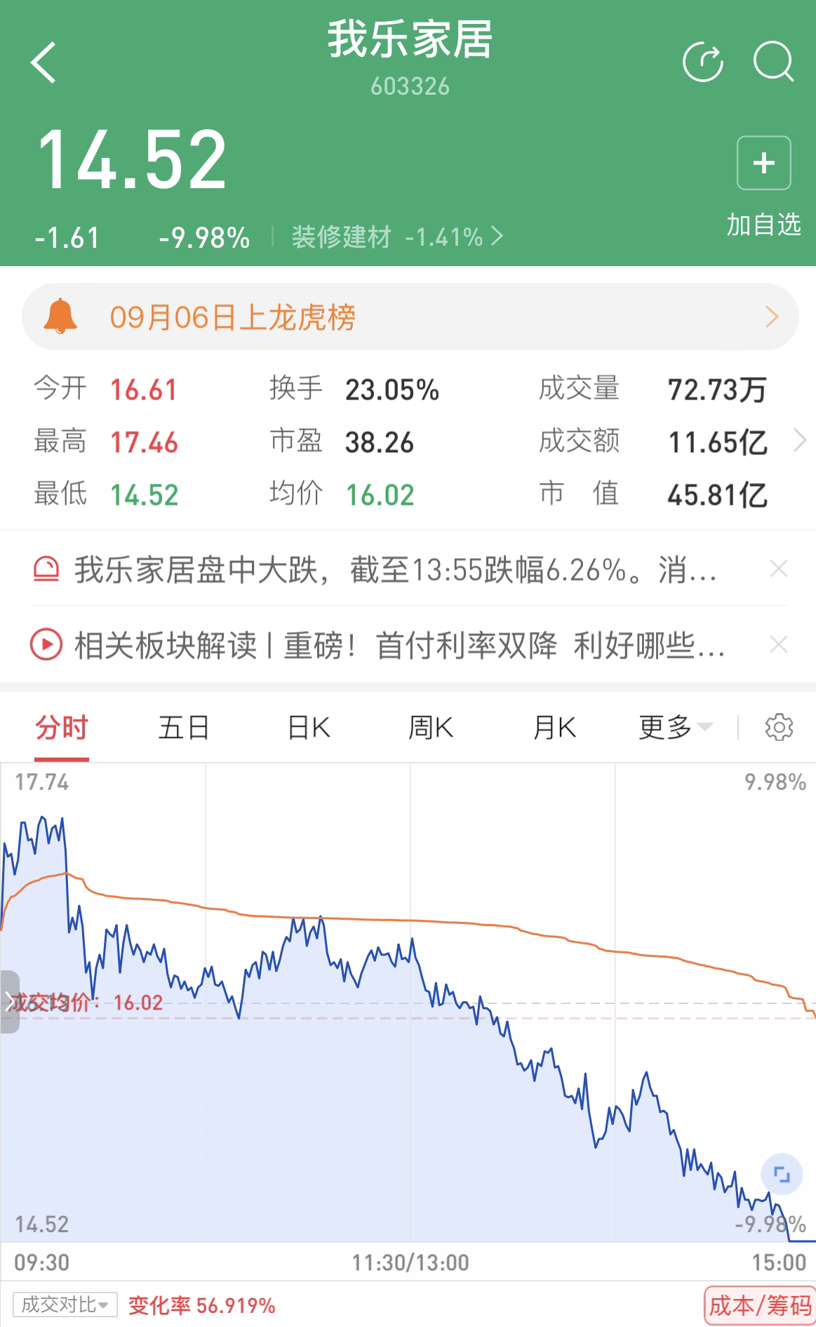 泽达易盛董事长被证监会立案 每经调查曾报道上市公司1亿元资管计划投资迷踪_相关资产_非标_林应