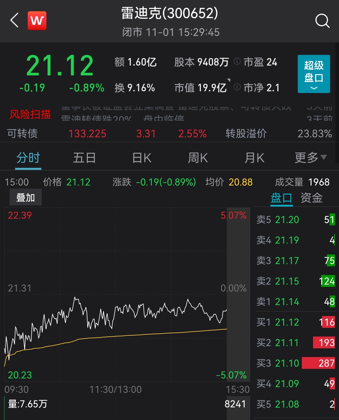 连续三个交易日股价大涨 雷迪克终止定增股价大跌10%