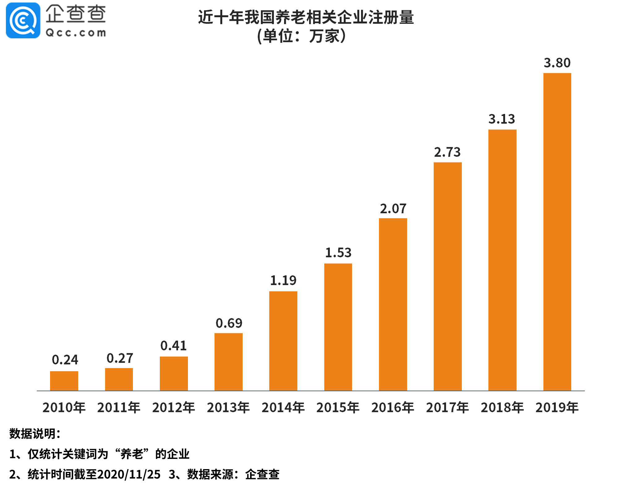 人口市场规模_村庄人口规模分析图(3)