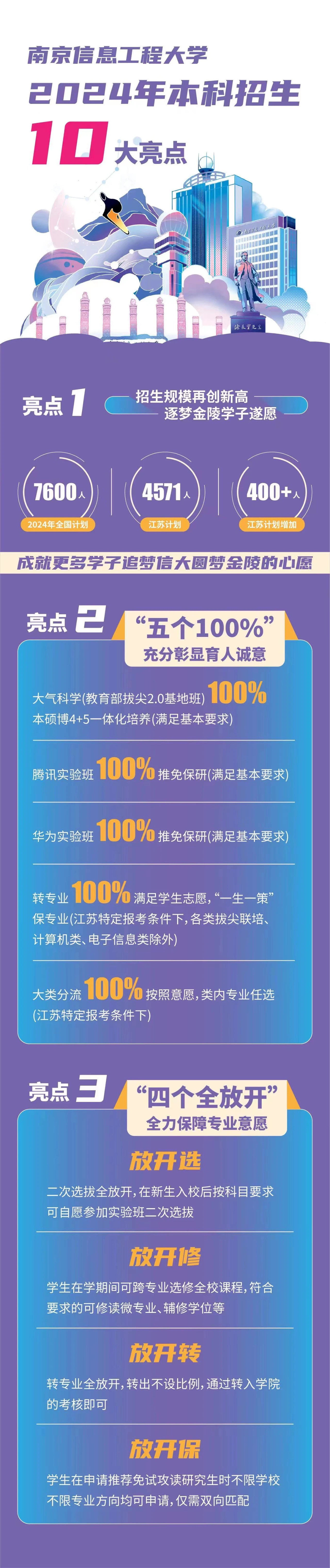 5个100%，4个全放开！南信大2024招生亮点来了