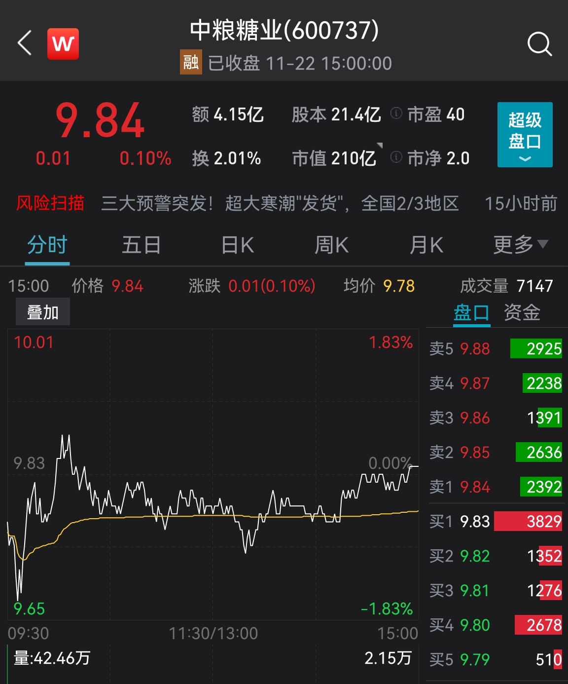 中粮糖业发布公告：寒潮天气影响净利润1.8亿-3亿元