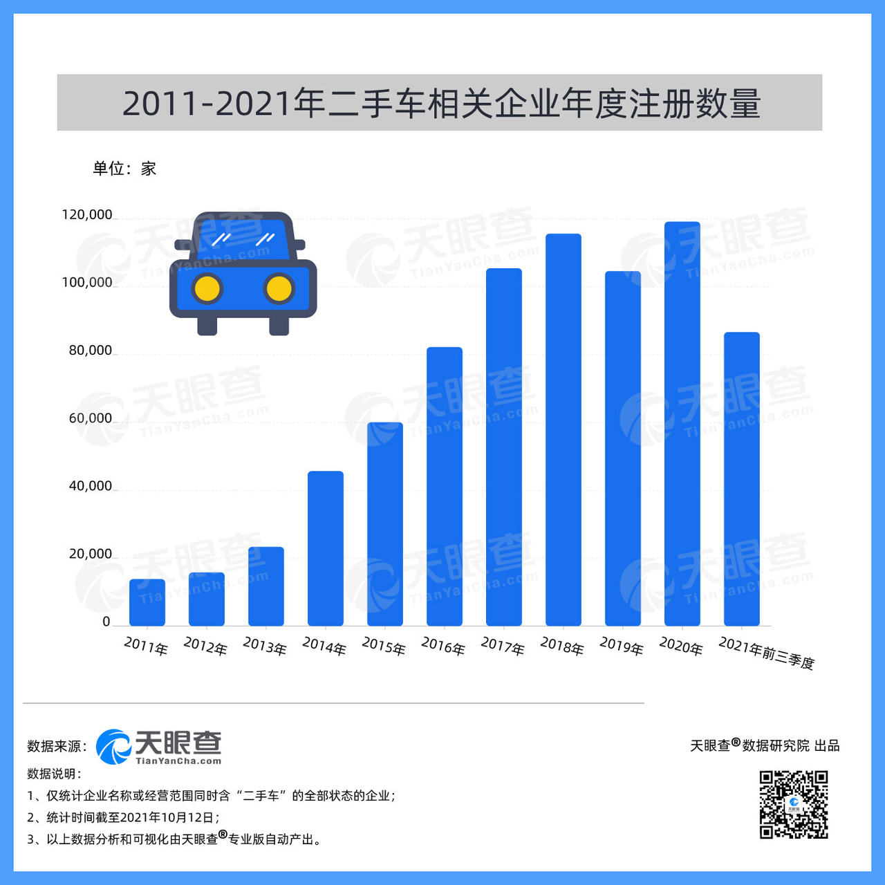 我国今年前三季度二手车新增超11万家相关企业