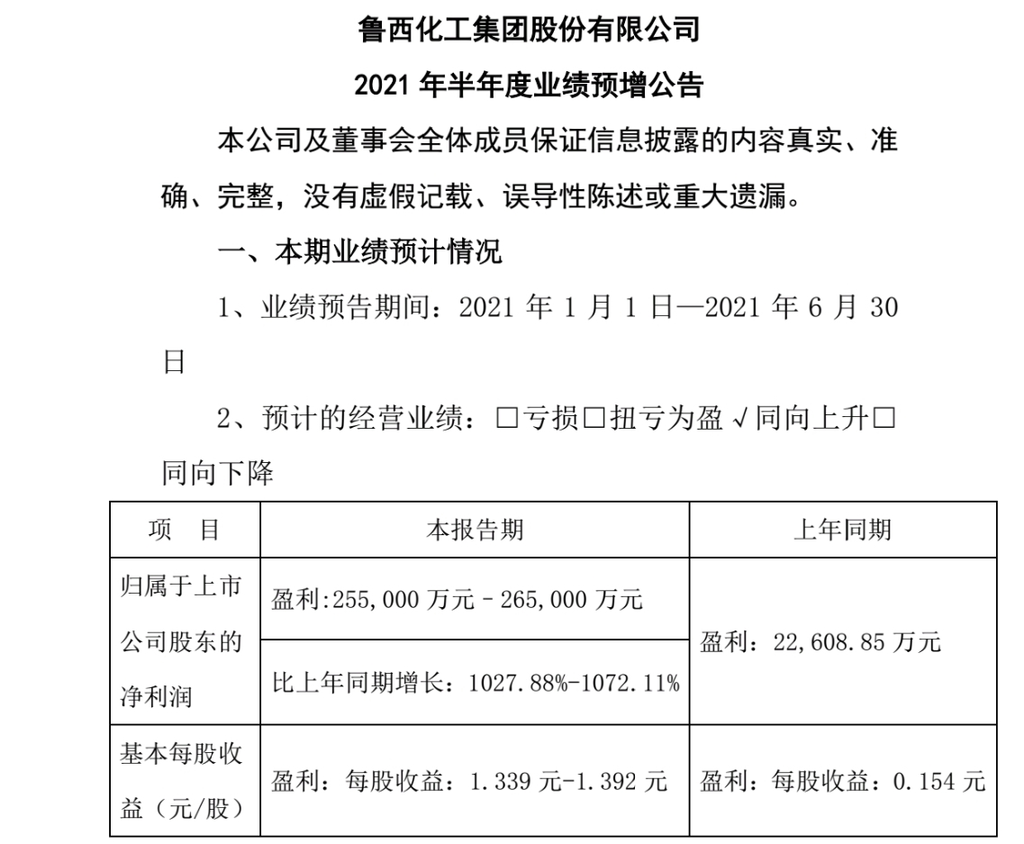 2021年即将过半  上市公司业绩如何?