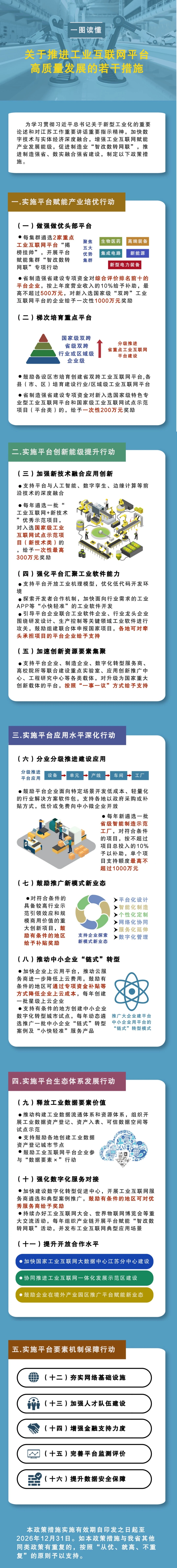 最高奖励1000万元！江苏发布推进工业互联网平台高质量发展16条措施