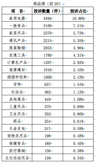 合同纠纷矛盾突出  预付式消费维权依旧难