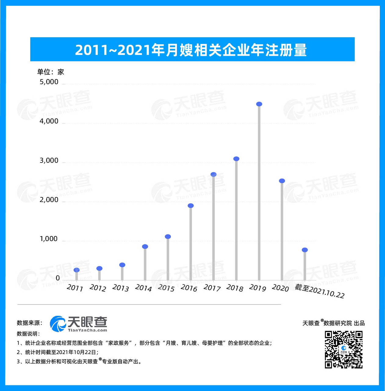 好月嫂难求！数据显示我国相关企业5年翻5倍