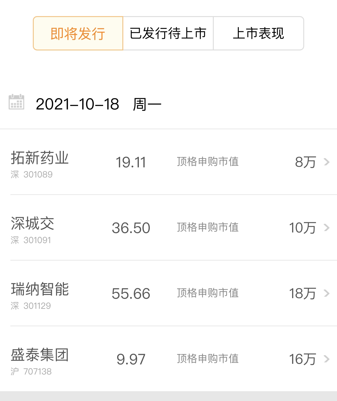 上周五美股集体走高  市场仍处于“有为期”