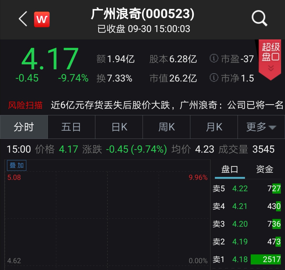 视频广州浪奇572亿元货物飞走之后已将一名涉案人员移送司法机关股价