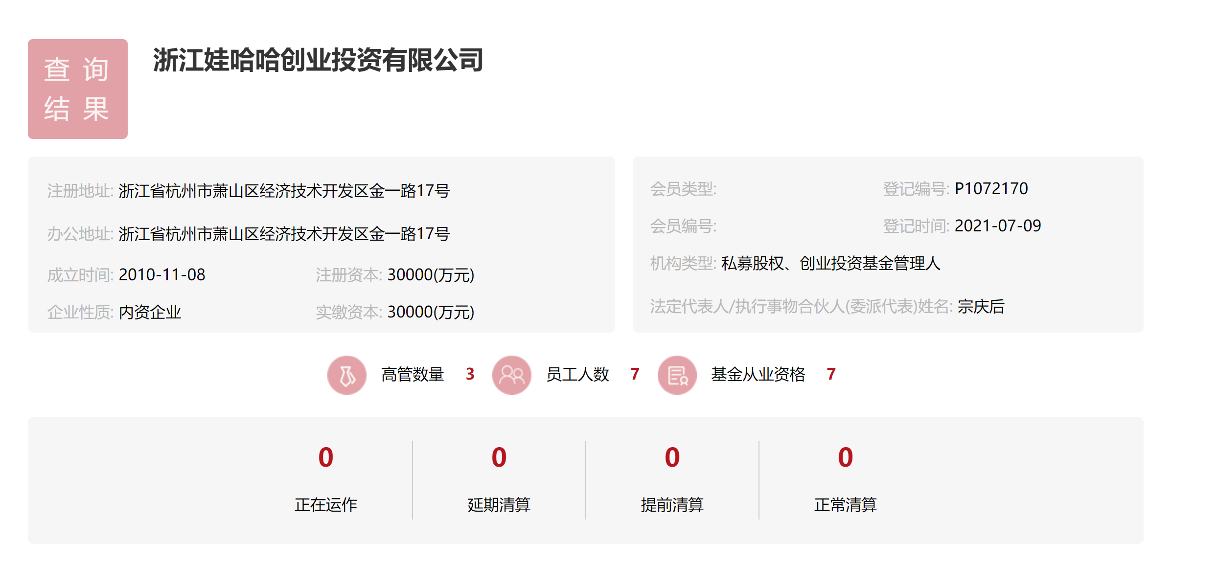 76岁宗庆后“拿下”基金从业资格 目前多个消费品牌触角伸向创投