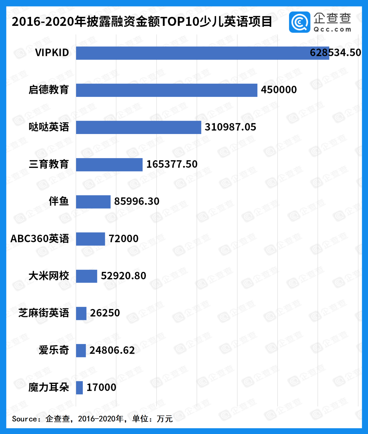 少兒英語迎風口 近五年融資金額1億元 江蘇機構數量全國第一 乐动平台 乐动体育ai 乐动体育logo