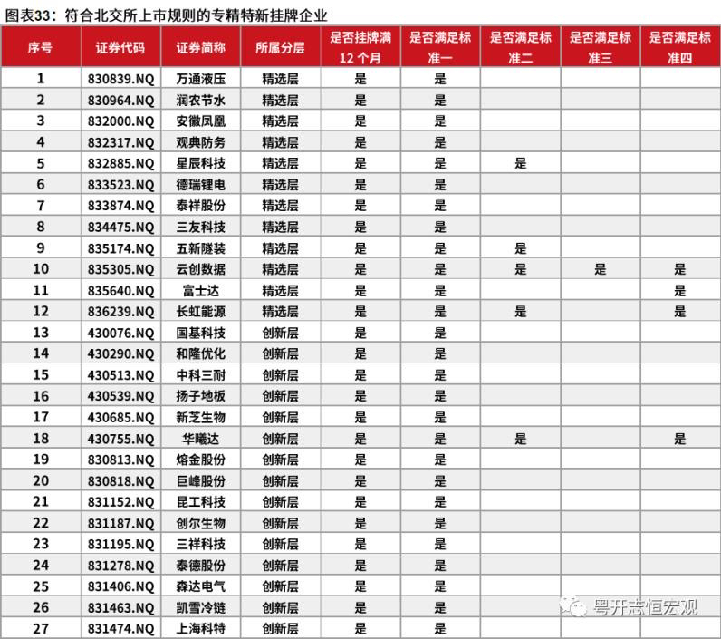 北交所近期两次全网测试 券商“赶工”上线预约功能