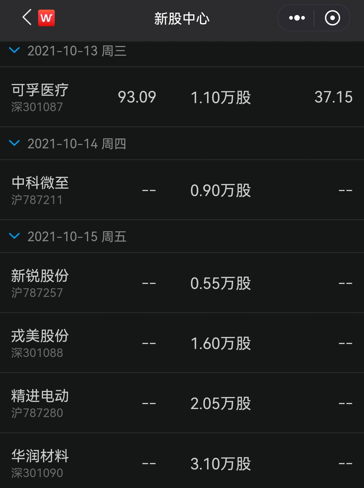 中一签有望赚10万  本周还有6只新股可打