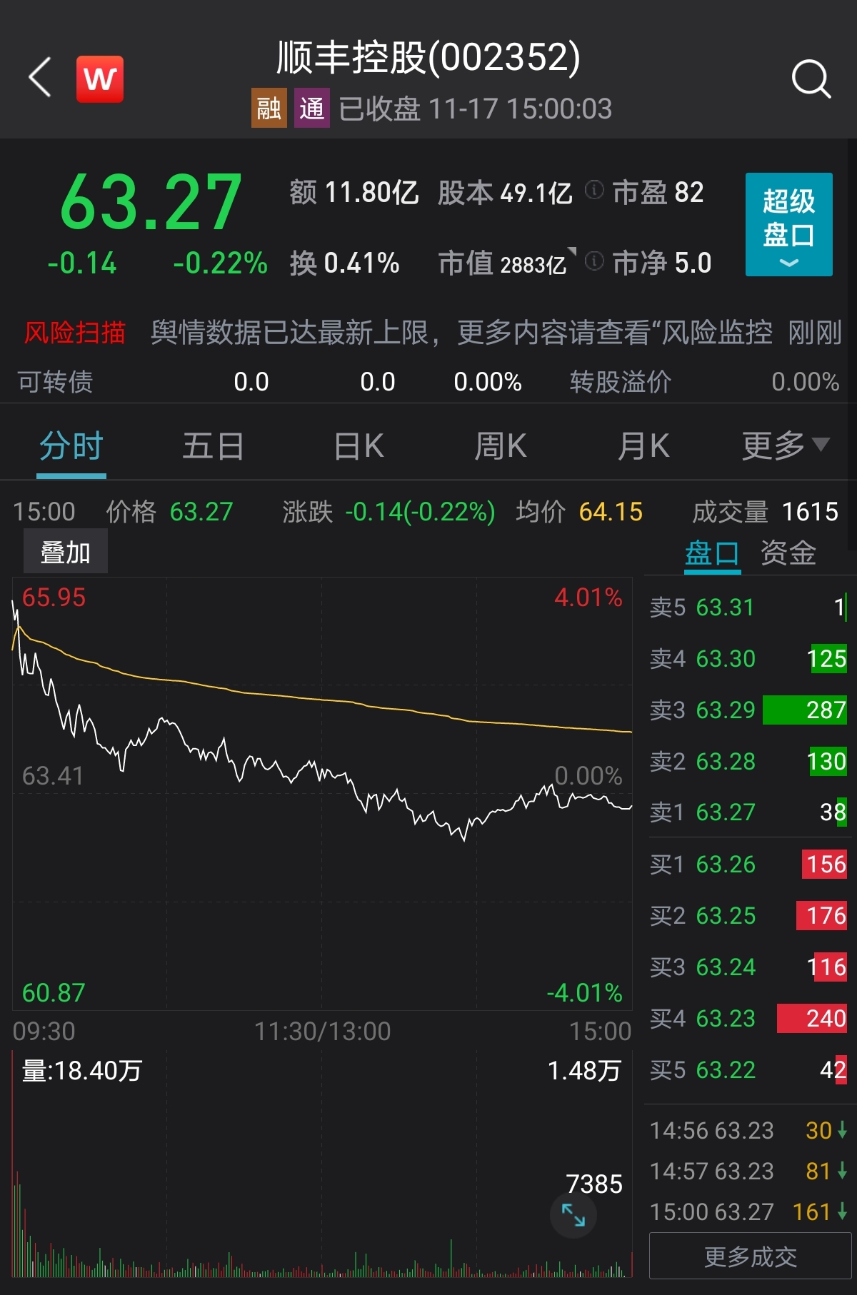 顺丰控股披露定增结果  22.5万股民乐了：该涨了吧?