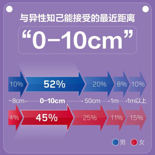 男女之间真的有纯真的友谊吗 调查报告出炉了