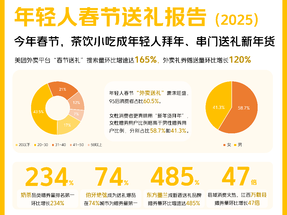 
                        4:3图片
