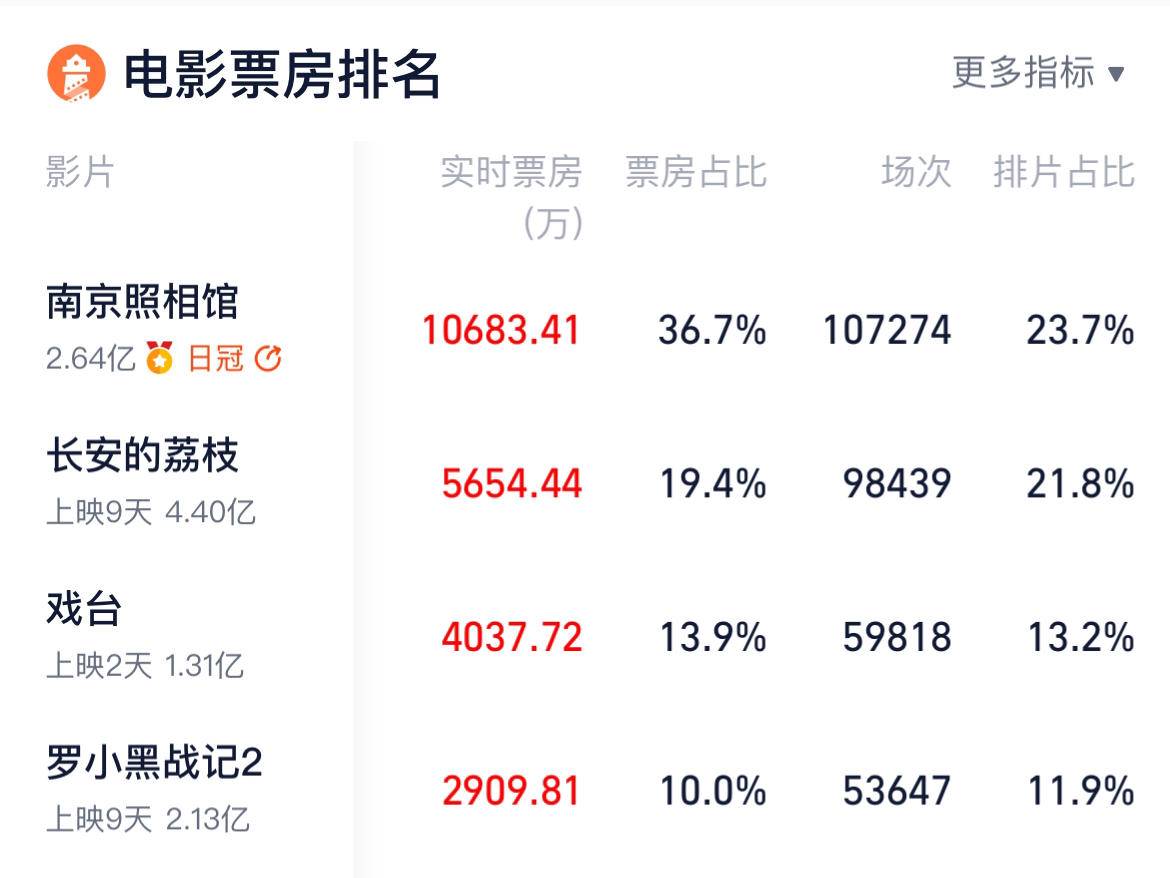 
                        4:3图片