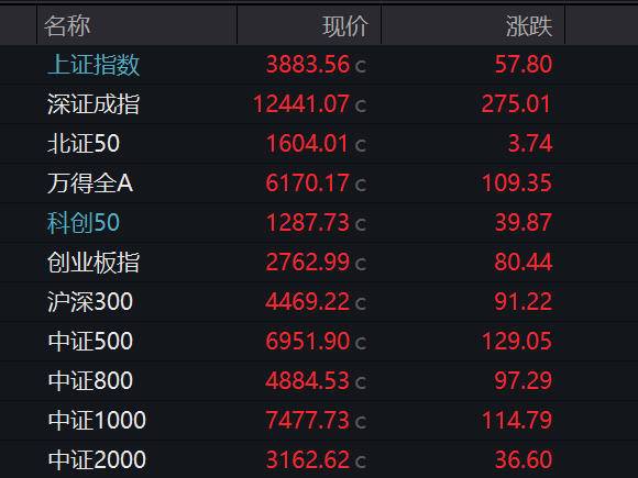 
                        4:3图片
