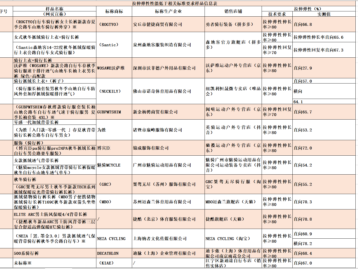 
                        4:3图片