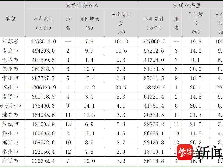 
                        4:3图片