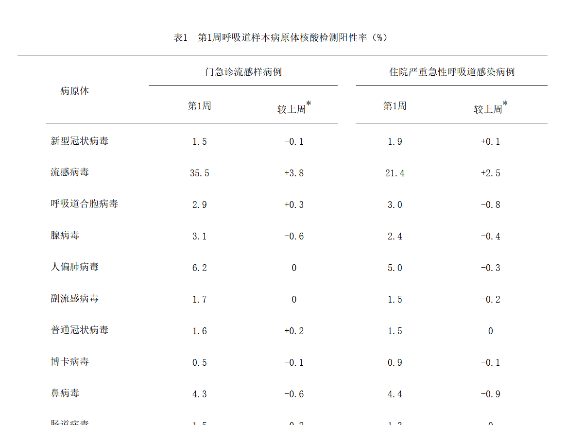 
                        4:3图片