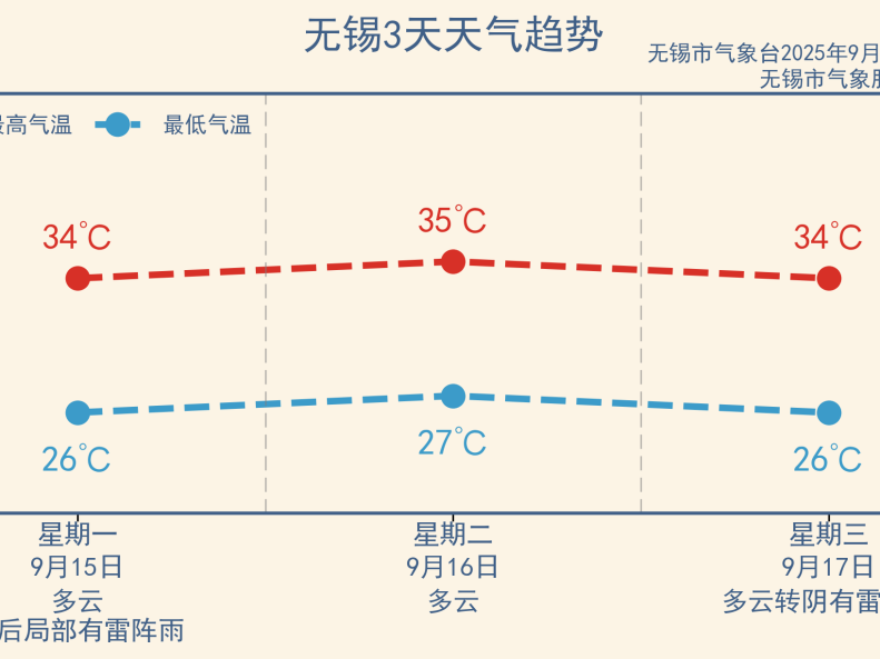 
                        4:3图片