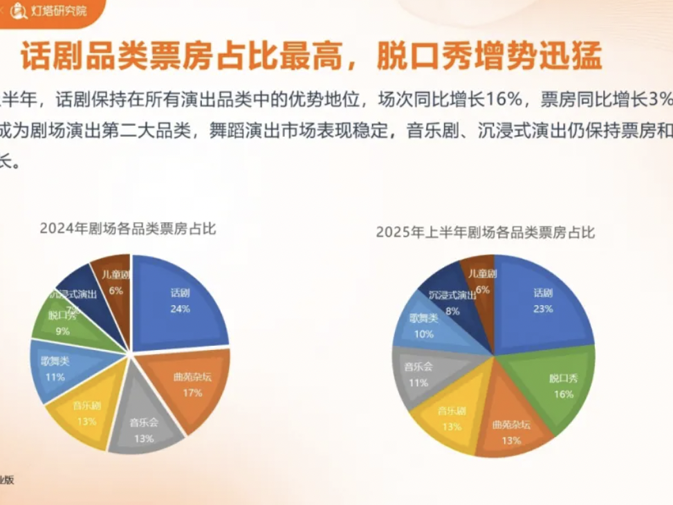 
                        4:3图片