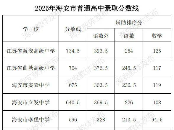 
                        4:3图片