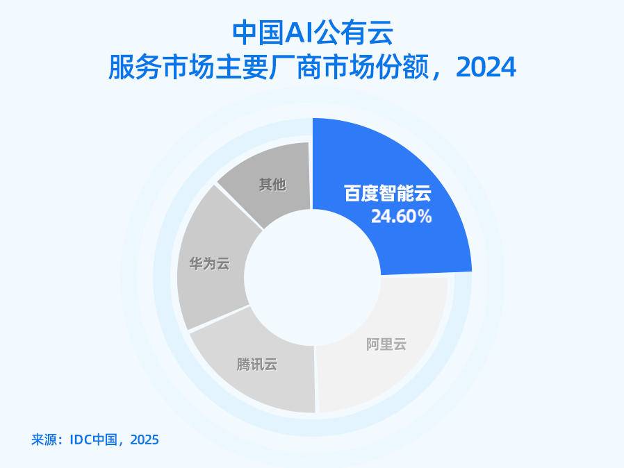 
                        4:3图片