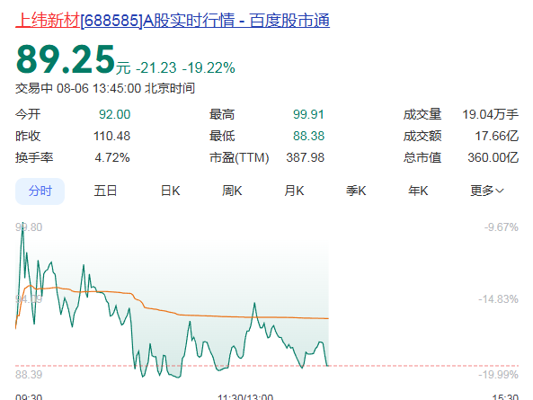 
                        4:3图片