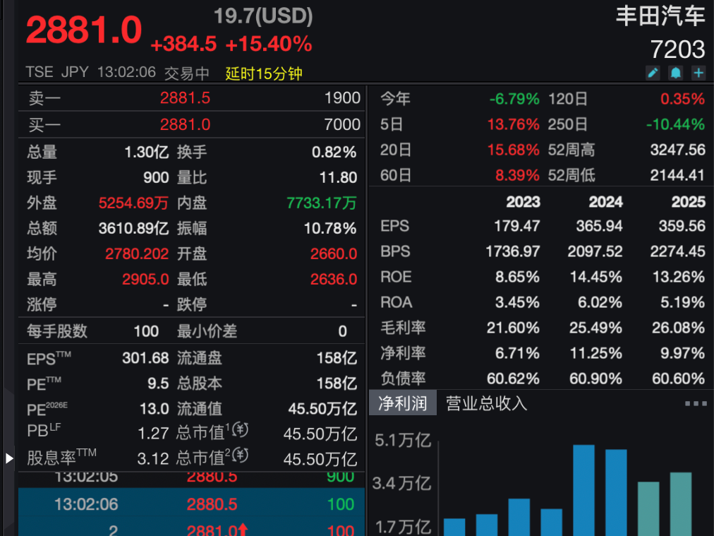 
                        4:3图片