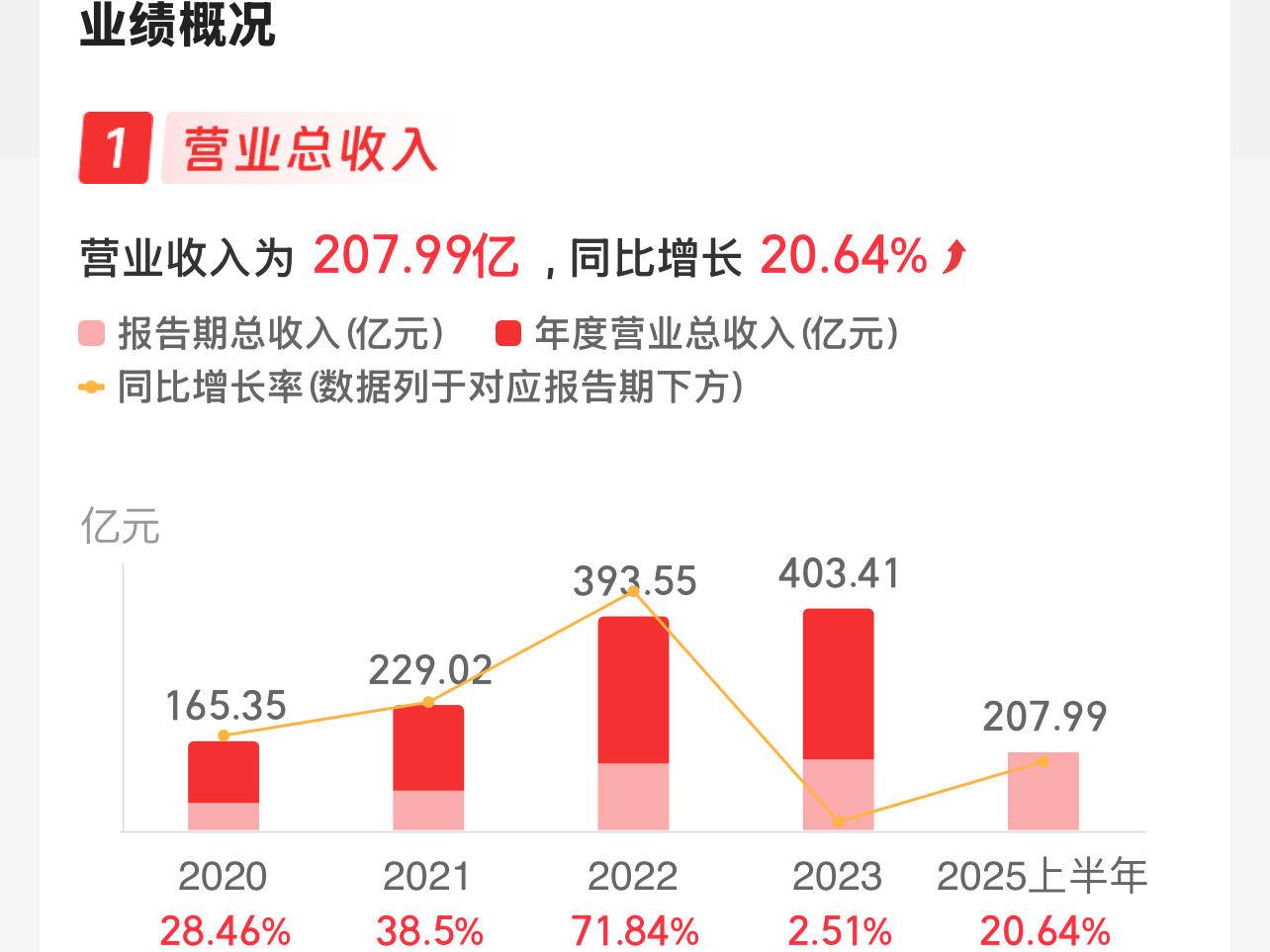 
                        4:3图片