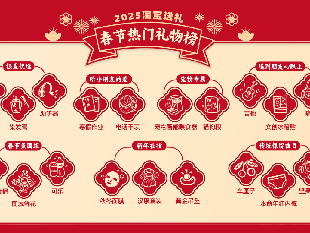 
                        4:3图片
