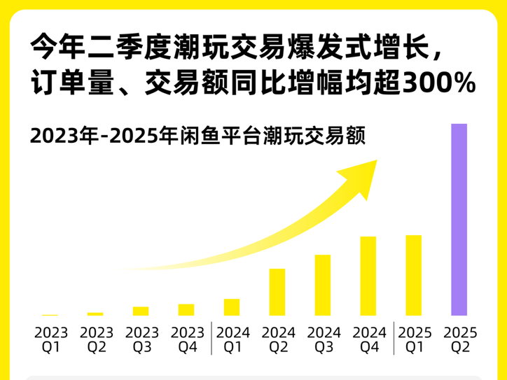
                        4:3图片