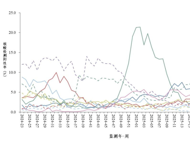 
                        4:3图片