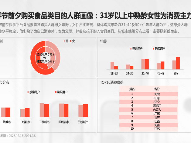 
                        4:3图片