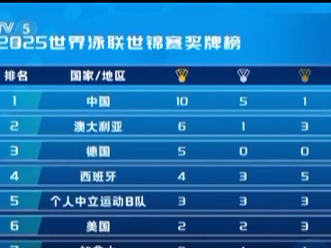 
                        4:3图片