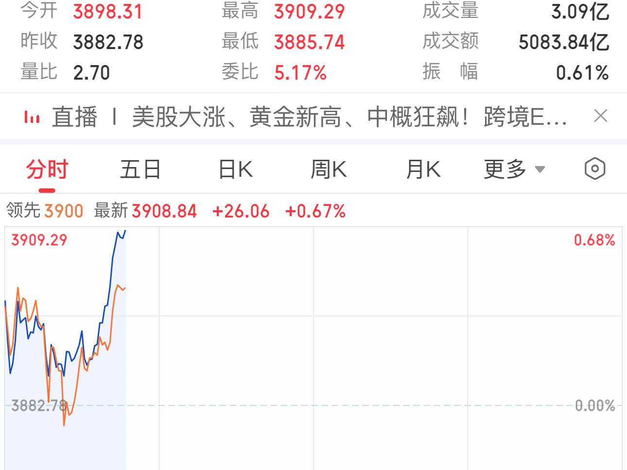 
                        4:3图片
